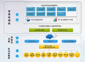 機(jī)動(dòng)車排放帶來(lái)的環(huán)境污染問題該如何應(yīng)對(duì)？