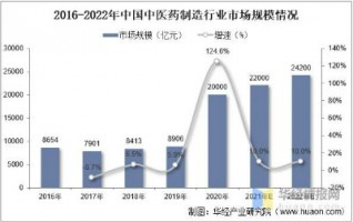 中藥制造行業(yè)產(chǎn)生的惡臭如何應(yīng)對(duì)？